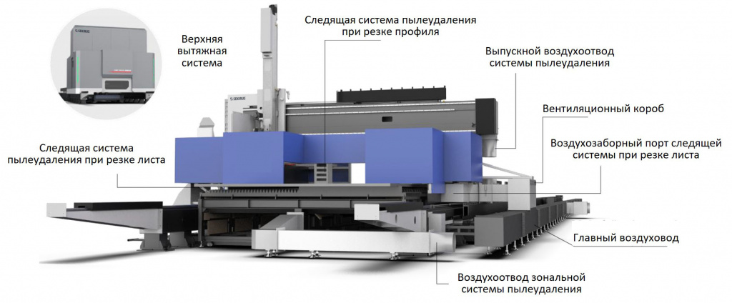 Описание балкореза